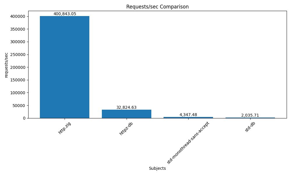 /HEIG_ZIG/images/db_perf.png